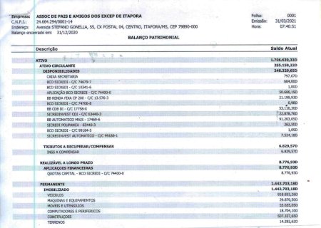 Balanço patrimonial da APAE de Itaporã do ano de 2020