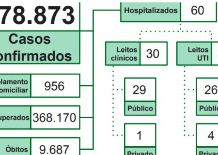 Nova Caravana prevê realizar mais de 70 mil cirurgias, antes represadas pela pandemia