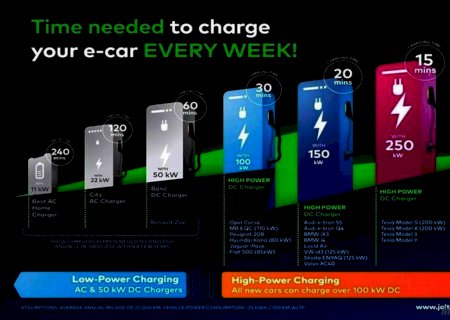Evolução dos carregadores para veículos elétricos - Mecânica Online®| Mecânica do jeito que você entende