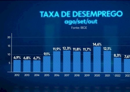 Governo detalha congelamento de R$ 7,7 bilhões Orçamento; ministérios das Cidades e da Agricultura lideram cortes