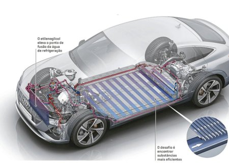 Carro elétrico tem bomba d’água e ventoinha mesmo sem ter grade?