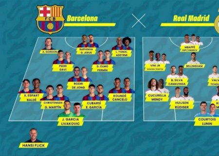 Mourinho deixa Mendy fora da Champions, mas inclui Éder Militão e Rodrygo na lista do Real Madrid